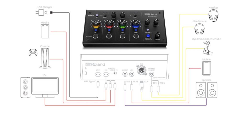 roland bridge cast audio gaming console strumenti musicali