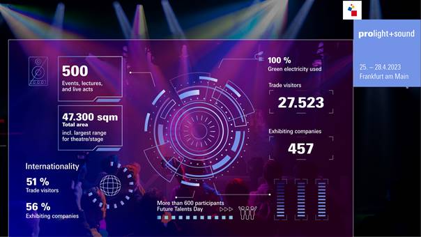 Prolight + Sound 2023 final report dati presenze video speciali news eventi live Riccardo Gerbi smstrumentimusicali.it