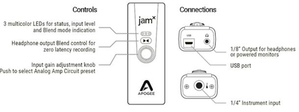 Apogee Jam X interfaccia audio guitar bass Soundwave news smstrumentimusicali.it 