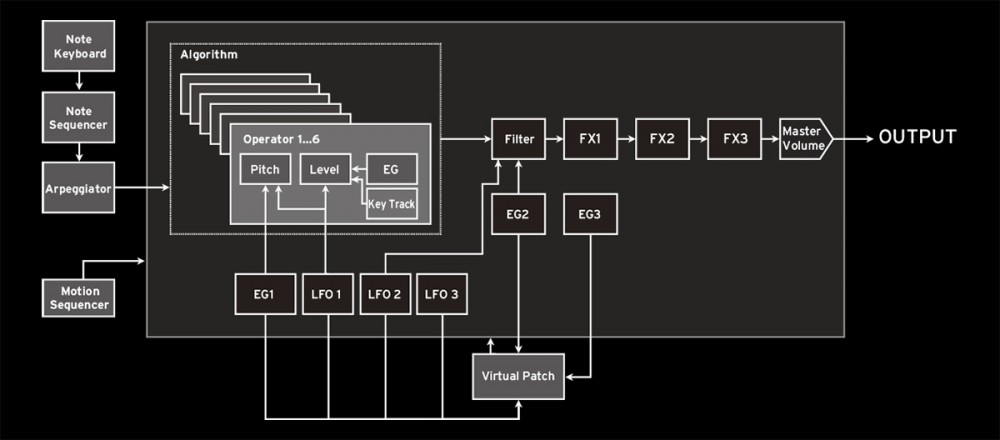 Korg opsix SE poly symth 61 keys opsix native virtual synth news Algam Eko smstrumentimusicali.it