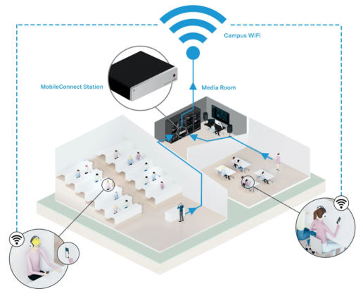 Sennheiser MobileConnect educational system interactive teaching software hardware ios android talk-back news exhibo smstrumentimusicali.it