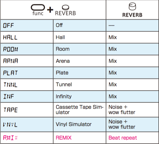 sonicware liven lofi-12 groovebox campionatore 12 bit recensione review test andrea maio soundwave smstrumentimusicali.it