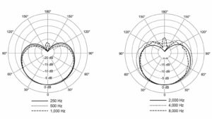 shure nexadyne revonic dynamic cardioid supercardioid microphone revonic technology john born roger grinnip news prase smstrumentimusicali