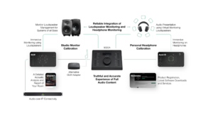 Genelec UNIO PRM monitoraggio in cuffia 9320A SAM™ Reference Controller cuffie 8550A IBC 2024 news midiware smstrumentimusicali