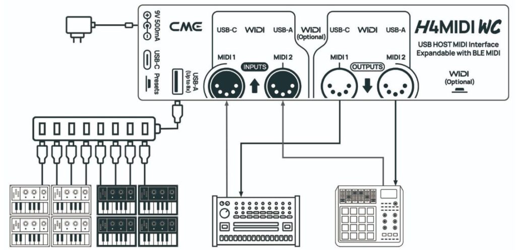 cme h4midi wc